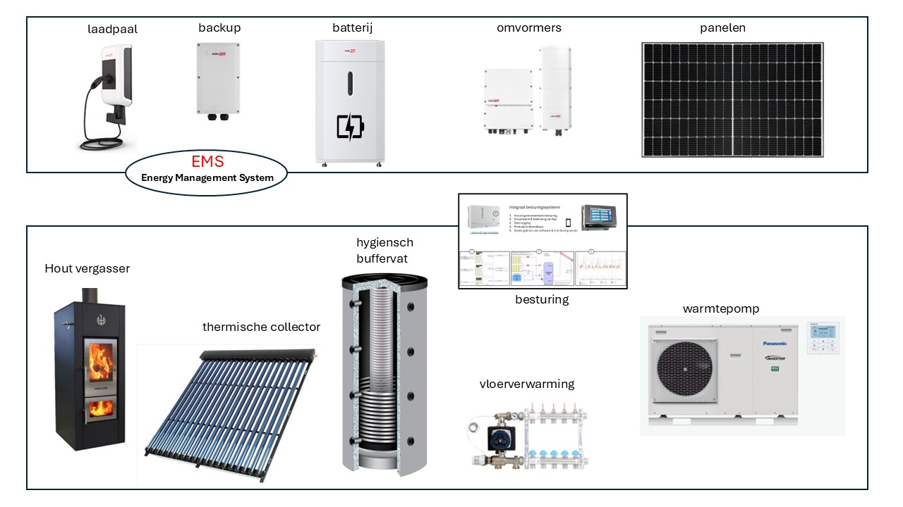 product overview