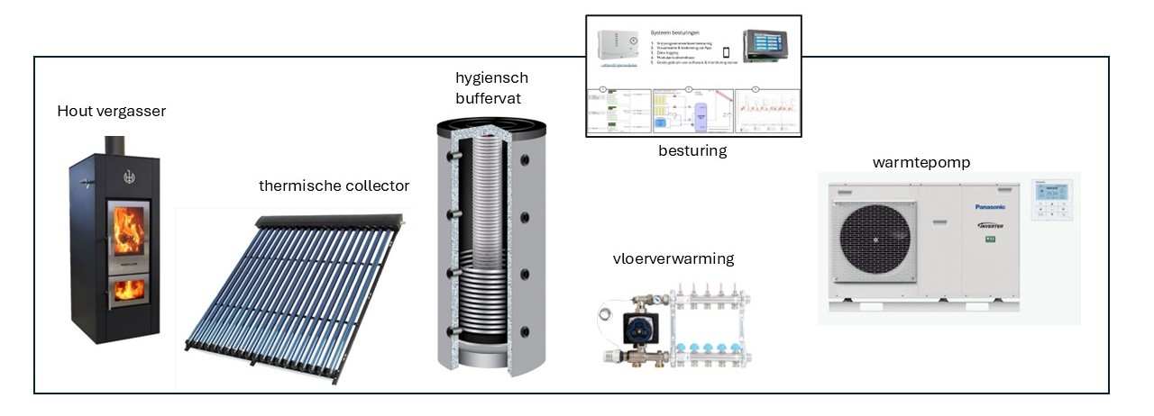 systeem besturingen