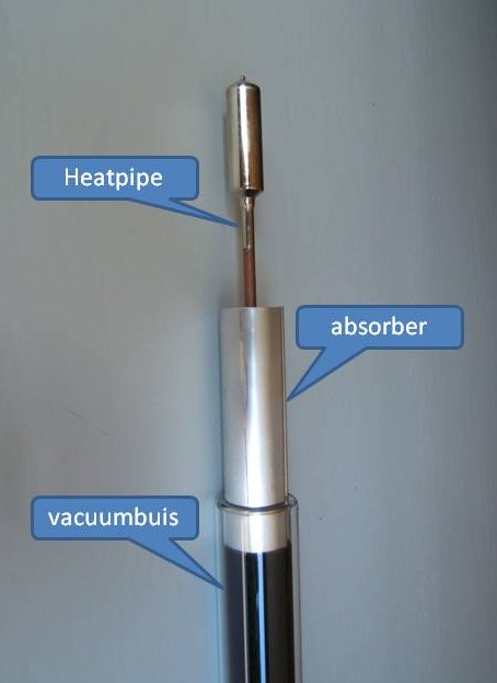 vacuumbuis, absorber & heatpipe
